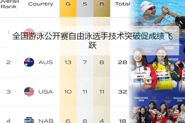 全国游泳公开赛自由泳选手技术突破促成绩飞跃